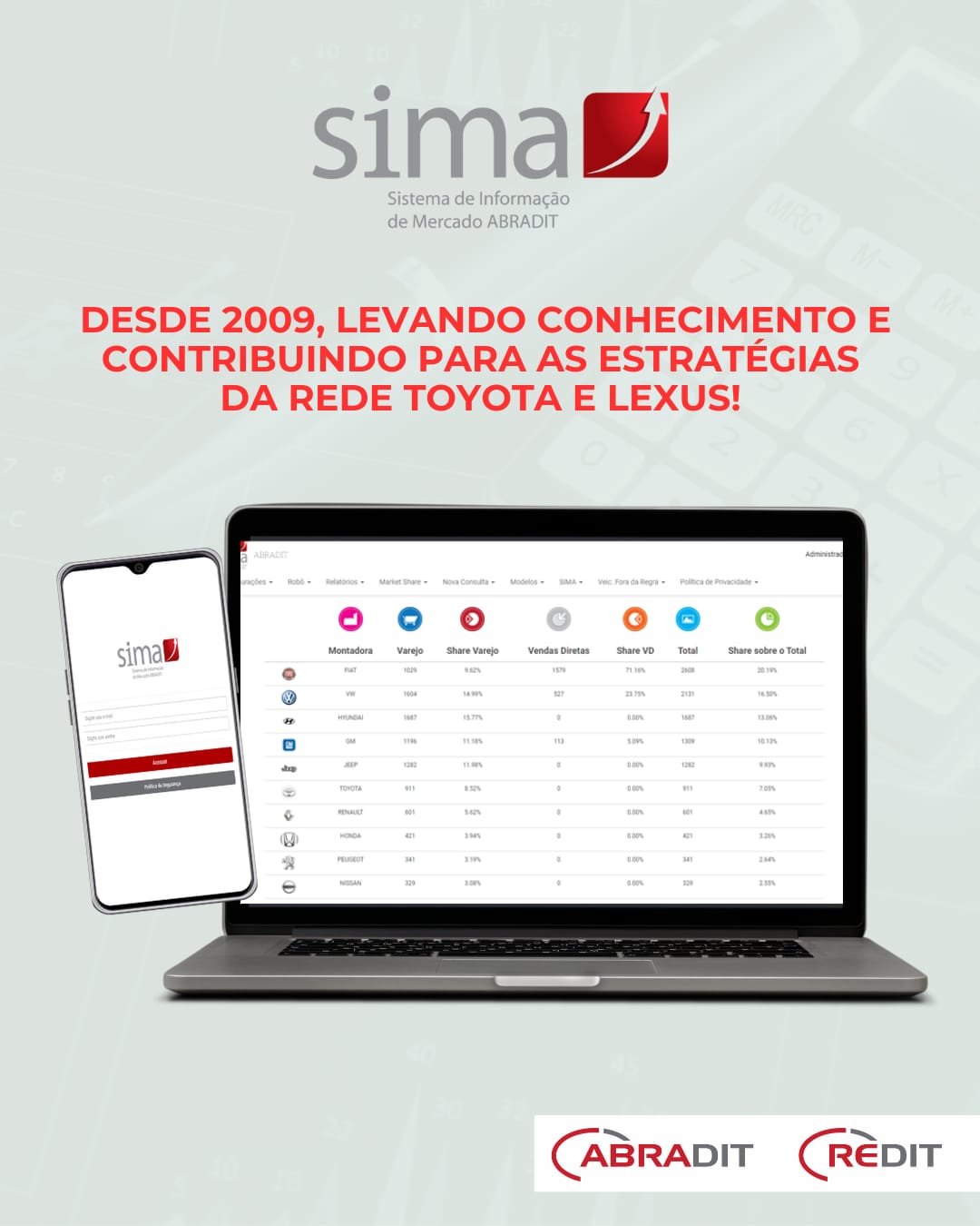 SIMA – Sistema de Informação de Mercado ABRADIT